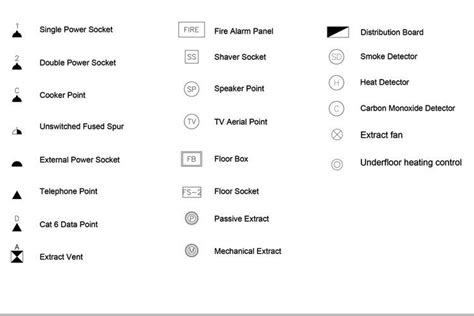 drawn electrical box|architectural drawing electrical symbols.